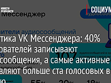 «VK Мессенджер» изучил портрет аудитории аудиосообщений
