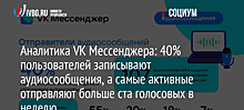 «VK Мессенджер» изучил портрет аудитории аудиосообщений