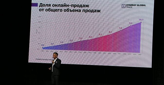Порядка трех тысяч человек приняли участие в предпринимательском форуме «Мой бизнес»