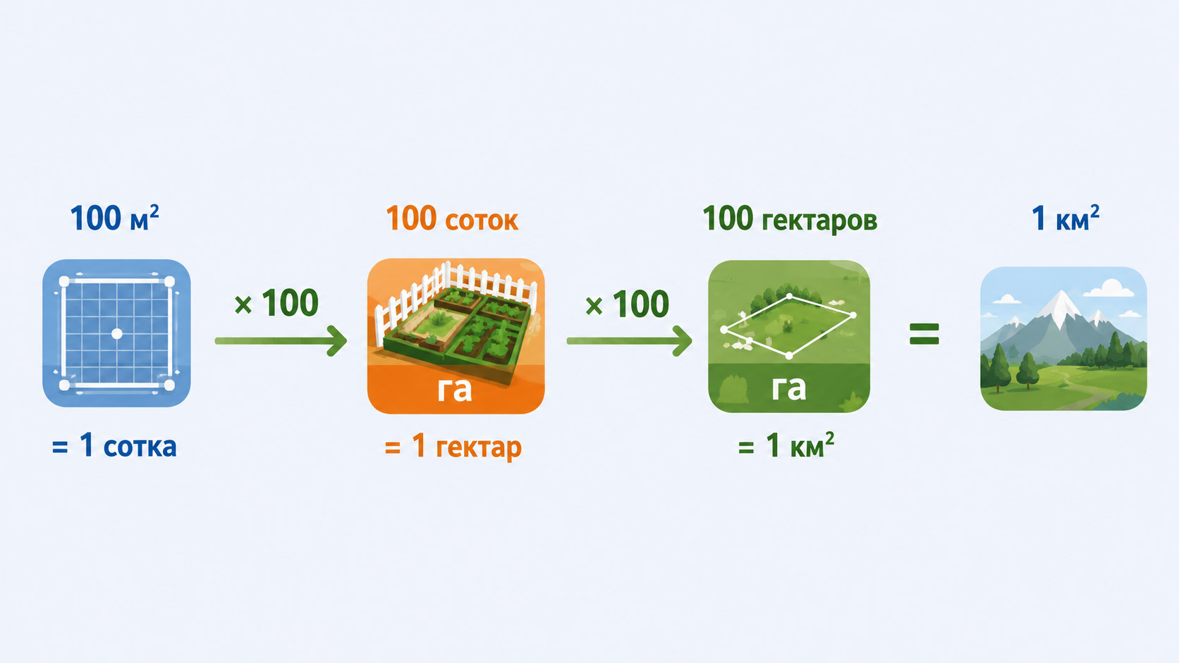 Это много или мало: что такое гектар по-простому?