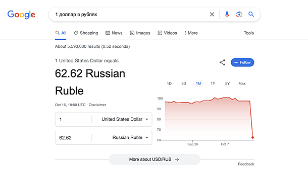 Google «вернул» $1 за 62 рубля. Но радоваться нечему