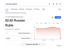 Google «вернул» $1 за 62 рубля. Но радоваться нечему