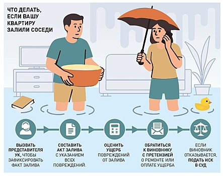 Что делать при затоплении квартиры: пошаговый план, права, компенсация