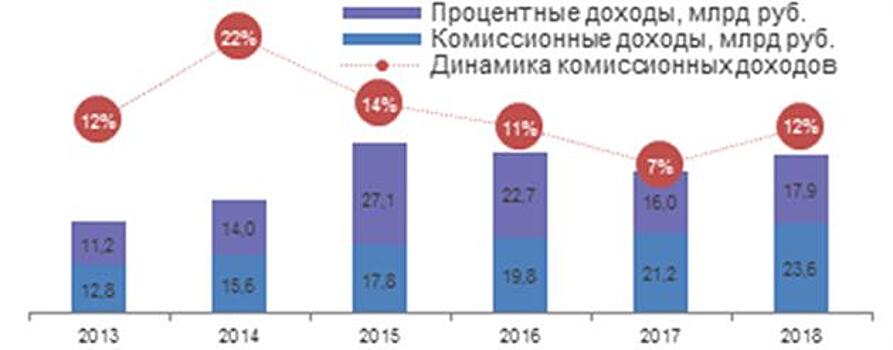 "Открытие Брокер": Потенциальная доходность по акциям Московской биржи — 25%
