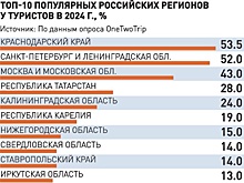 Отдыхающим предлагают защитить жилье на время отпуска