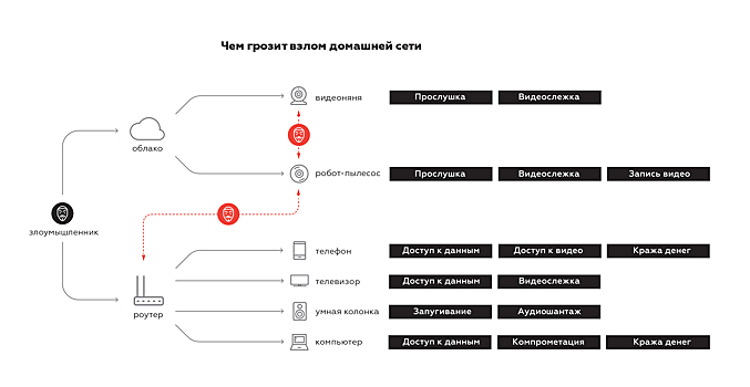 Шесть правил техники кибербезопасности: дома, в офисе, в школе у детей