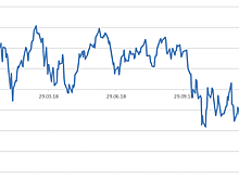 На этой неделе результаты представят почти 30% индекса S&P 500