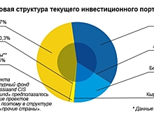 ЕАБР в Казахстане: история совместных проектов и новые шаги