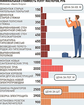 Строители на ремонте однокомнатной квартиры обойдутся в две зарплаты
