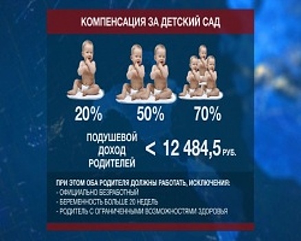Компенсации за детский сад возобновятся в мае, но не для всех