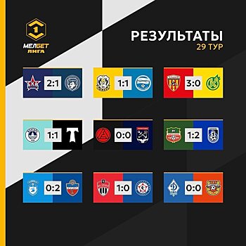 Кожемякин обыгрывает "Родину", "Химки" возвращают лидерство. Обзор 29-го тура Первой лиги