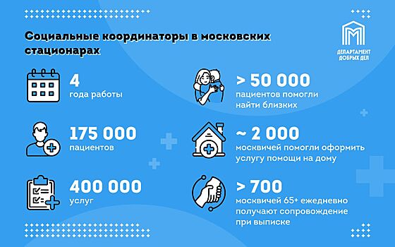 Мэр Москвы рассказал о работе социальных координаторов в столичных больницах