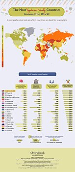 А что у вас есть без мяса? Опубликован рейтинг лучших стран для вегетарианцев
