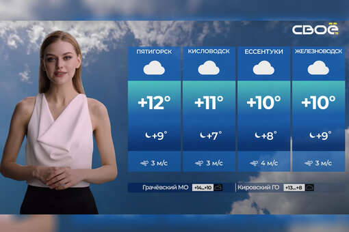 Ставропольский телеканал запустил прогноз погоды с созданной нейросетями ведущей