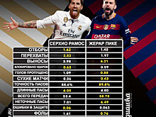 Начо Фернадес: Мы привыкли к заявлениям Пике