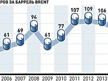 Антон Силуанов: Коронавирус влияет на целые отрасли