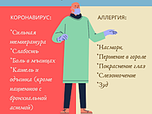 Ношение маски облегчит течение сезонной аллергии