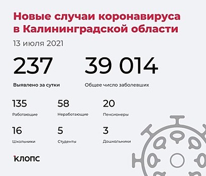 За сутки в Калининградской области выявили 237 случаев заражения коронавирусом