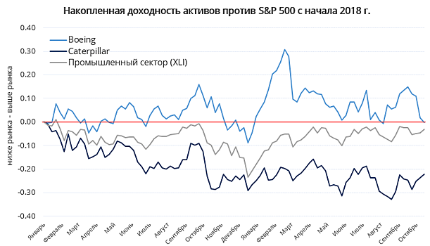 Отчетность промышленных корпораций США: проблемы разные – результат один