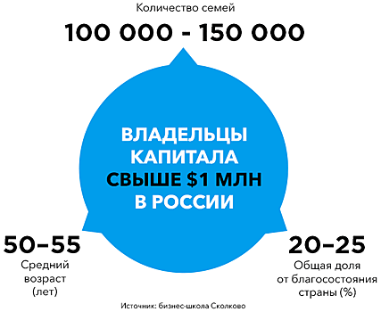 Из рук в руки: владельцам капиталов нужно «думать о седьмом поколении» наследников по примеру ирокезов