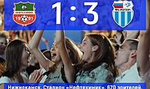 Волгоградский «Ротор» добился волевой победы 3:1 над «Нефтехимиком»