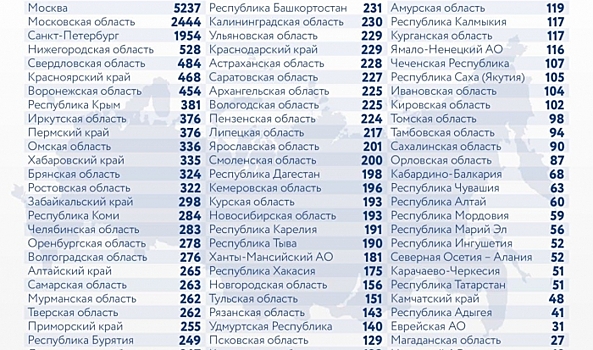 В Волгограде первые кафе и рестораны подали заявки на создание свободных от COVID-19 зон