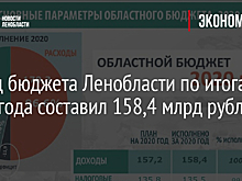 Доход бюджета Ленобласти по итогам 2020 года составил 158,4 млрд рублей