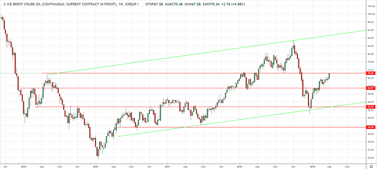 Тенденции, отмеченные по итогам I квартала, будут иметь продолжение