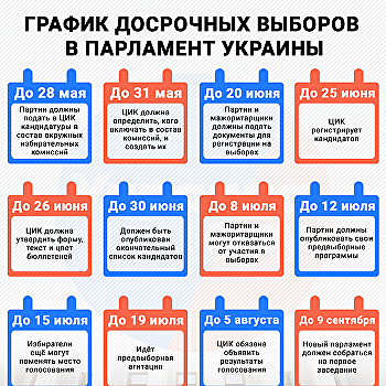 Досрочные выборы в Верховную Раду: кто проходит в украинский парламент