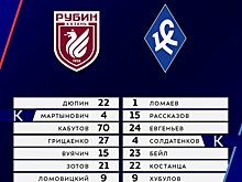 Гол Гарре и победный мяч Мартыновича — в видеообзоре матча «Рубин» — «Крылья Советов»