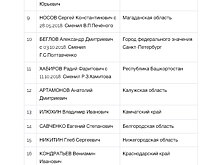 Александр Дрозденко расположился в десятке лучших губернаторов России