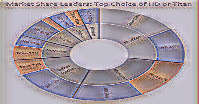 Эксклюзив: Globus Medical ищет 3 миллиарда долларов наличными и акциями