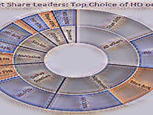 Эксклюзив: Globus Medical ищет 3 миллиарда долларов наличными и акциями