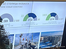 Кемеровские власти рассказали о выкупе 700 частных домов в заискитимье