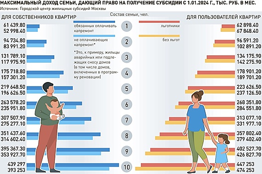 Москвичам пришли квитанции с новыми тарифами: как получить субсидию на оплату ЖКХ
