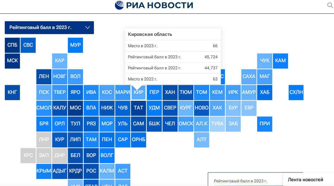 Кировская область — на 66-м месте рейтинга российских регионов по качеству жизни