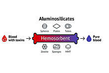 Российские ученые предложили создать селективные сорбенты для очищения крови