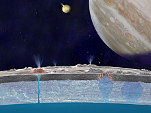 SWRI: скрытый океан Европы постоянно выталкивает свежий лед на поверхность