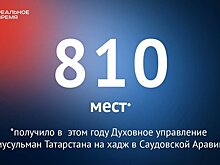 ДУМ Татарстана получило 810 мест на хадж в Саудовскую Аравию — это много или мало?
