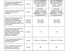 Коронавирусом заразились 384 жителя Карелии