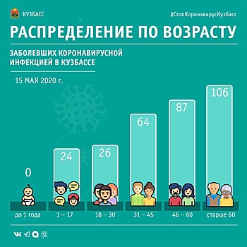 Число заразившихся коронавирусом кузбасских пенсионеров выросло вдвое за неделю