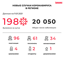 В Калининградской области за сутки COVID-19 выявили у 61 пенсионера и 12 медработников