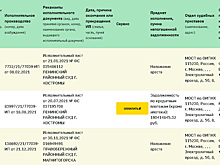 Суд арестовал счета топ-менеджера челябинского экс-губернатора