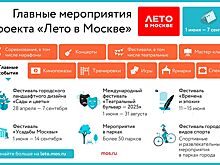 Площадки для чтения и творчества появятся в Москве в рамках проекта «Книга в городе»