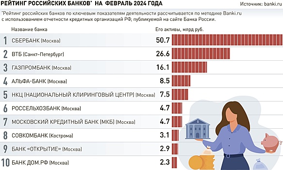 Небольшие банки смогут конкурировать с гигантами на выгодных условиях