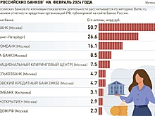 Небольшие банки смогут конкурировать с гигантами на выгодных условиях