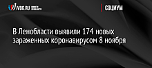 В Ленобласти выявили 174 новых зараженных коронавирусом 8 ноября