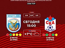 Прямая трансляция матча ФК «Машук – КМВ» – ФК «СКА»