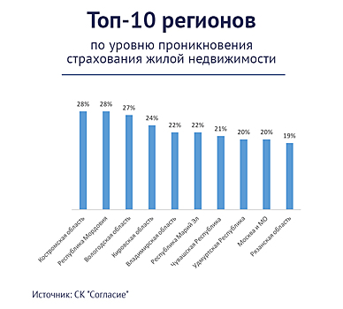 Новый закон о страховании жилья: что изменится для собственников?