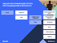 Качество видимости: за что на самом деле платят рекламодатели
